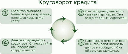 схема работы(описание) схема работы(описание)